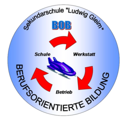 Logo berufsorientierte Bildung Sekundarschule Ludwig Gleim